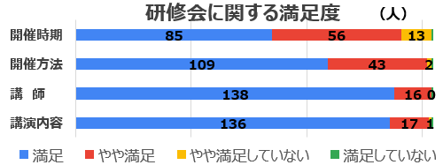 アンケート結果