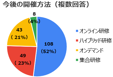 アンケート結果
