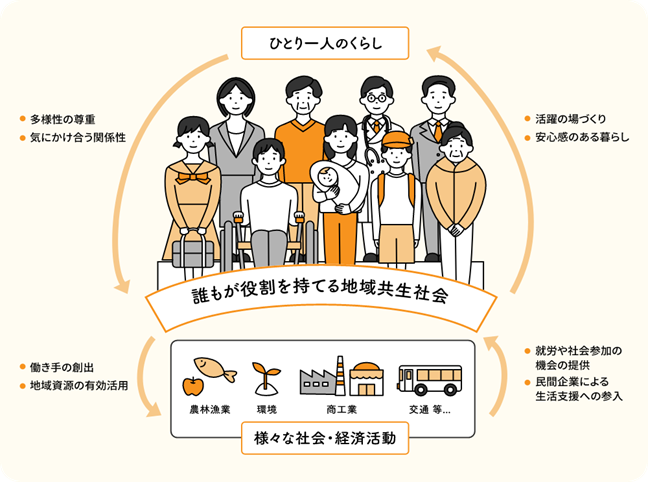 共生社会