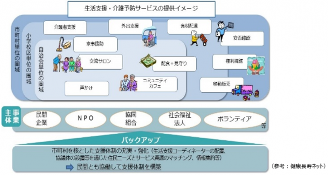 包括ケア２