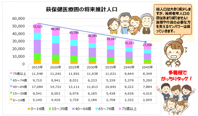人口推計