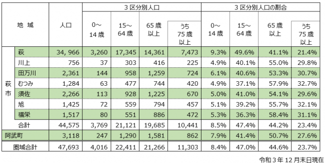 人口割合