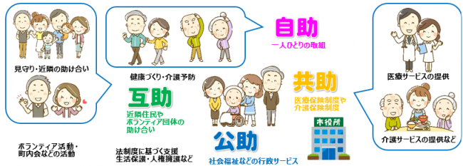 ソーシャルキャピタル
