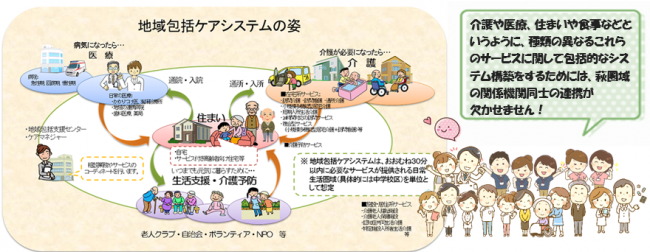 包括ケア１