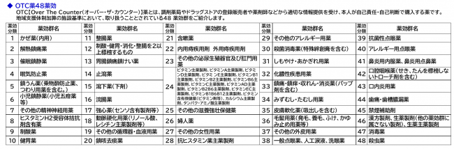 要指導薬取扱い