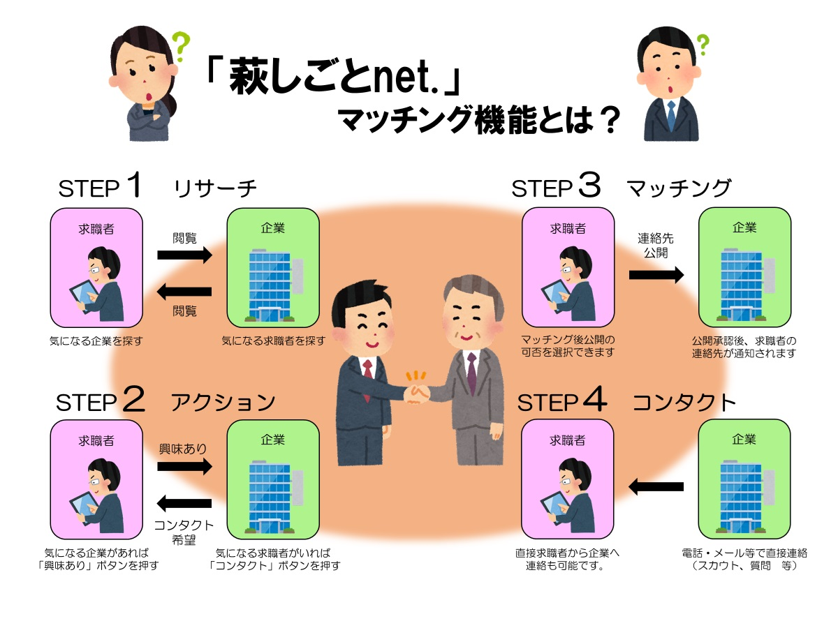 「萩しごとnet.」マッチング機能とは
