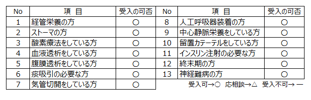 受入れの可否