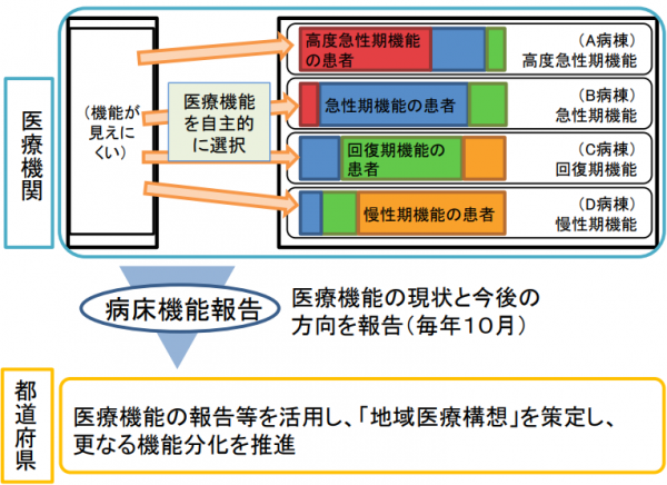 医療必要量