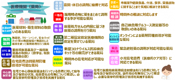 説明