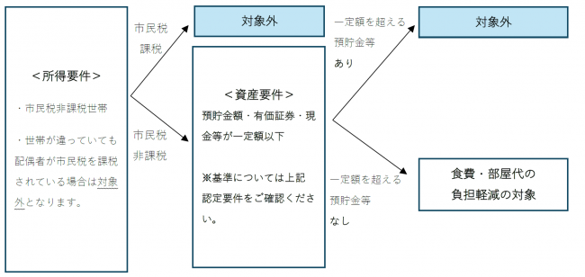 対象者判定の流れ