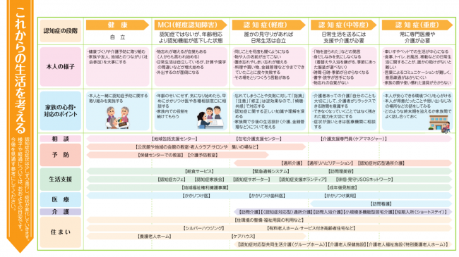 認知症ケアパス