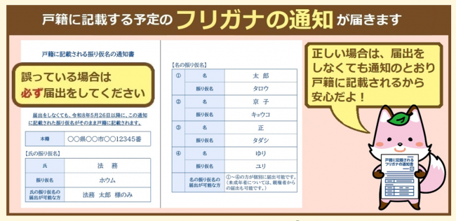 戸籍に記載する予定のフリガナの通知が届きます