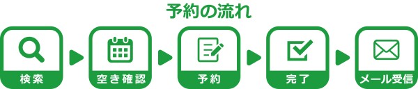 萩市オンライン施設予約の予約の流れの画像