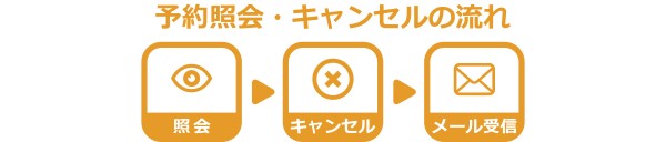 萩市オンライン施設予約の予約照会キャンセルの画像