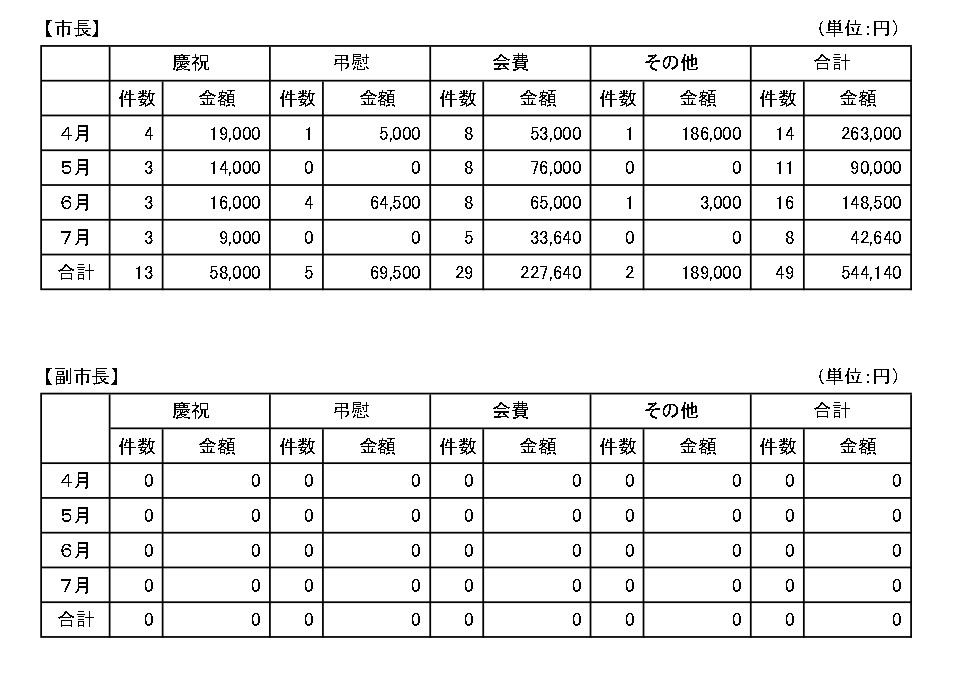 令和7年7月分