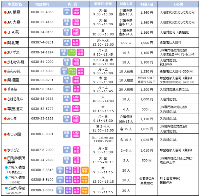 介護予防教室一覧