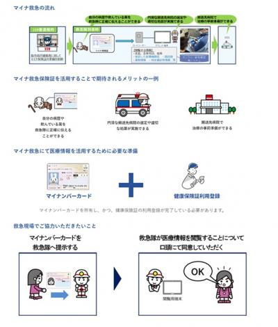 マイナ救急使用時の流れ