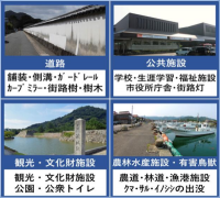 通報カテゴリ