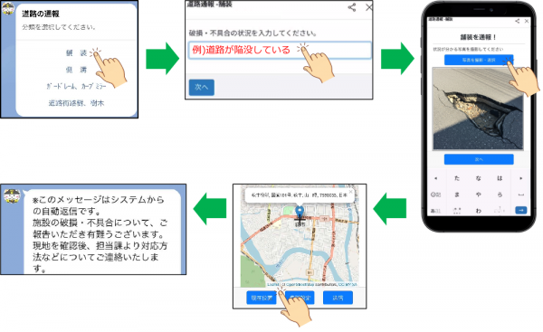 通報手順