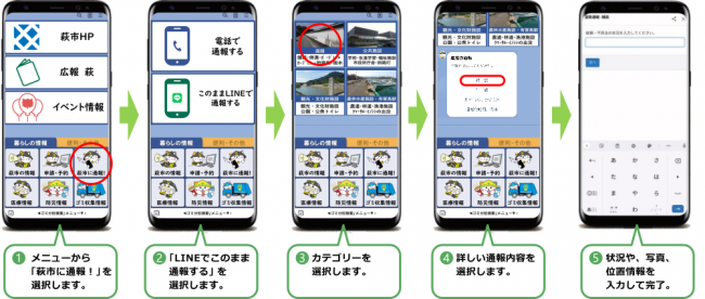 通報手順