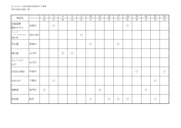 ほっとひといき宿泊施設利用日一覧R7.2月0123