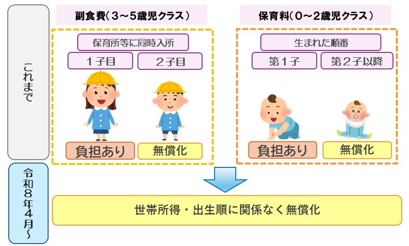 これまでの制度と令和8年4月以降の制度の違いについて
