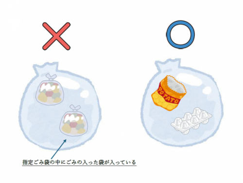 二重袋のイメージ