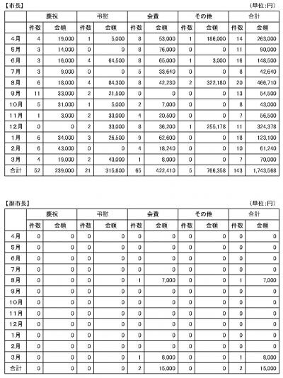 令和8年3月分