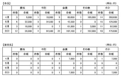 令和8年6月分
