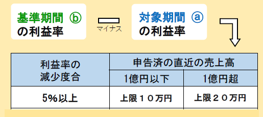 給付上限額