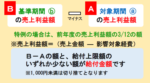 給付金額