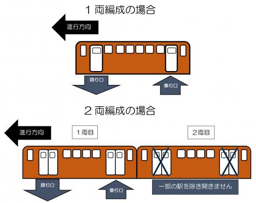 ワンマン列車の乗降方法