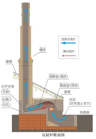 萩反射炉の説明