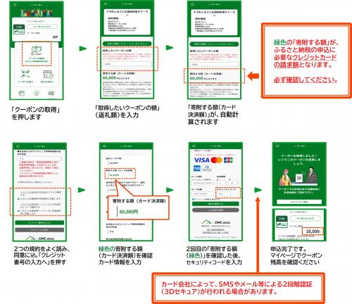 STEP2