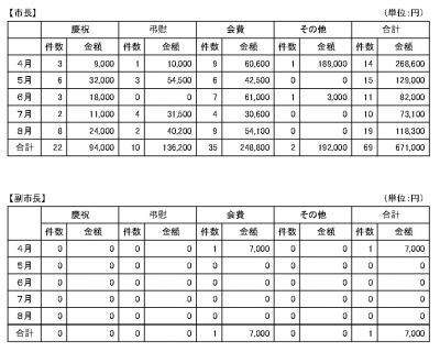 令和8年8月分