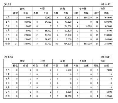 令和８年９月分