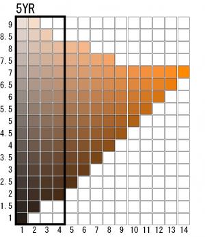 5YRの明度彩度