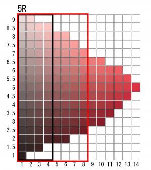 5Rの明度彩度