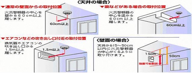 取付位置