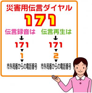 災害伝言ダイヤル１７１の使い方