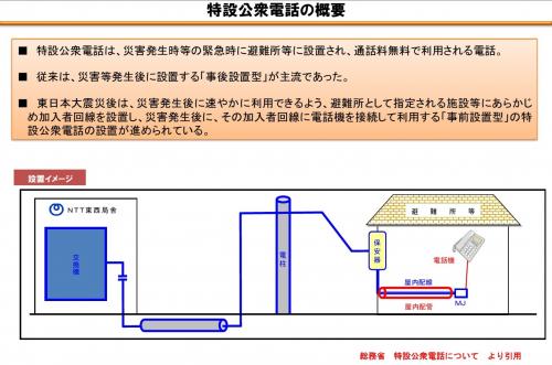 総務省特設公衆電話イメージ