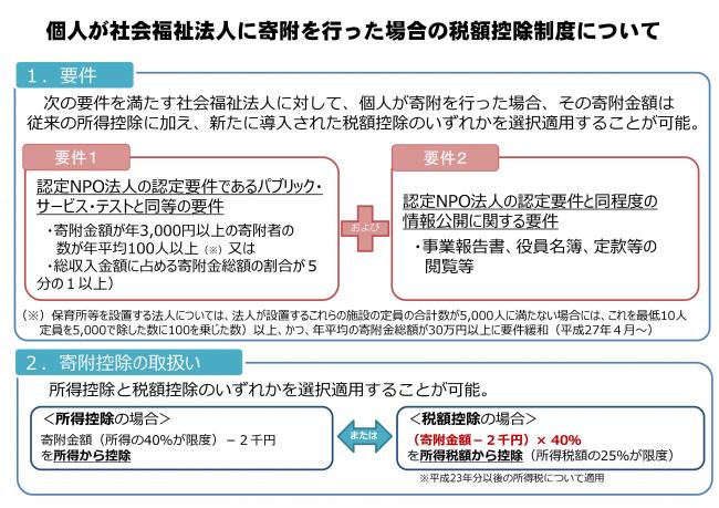 制度の概要