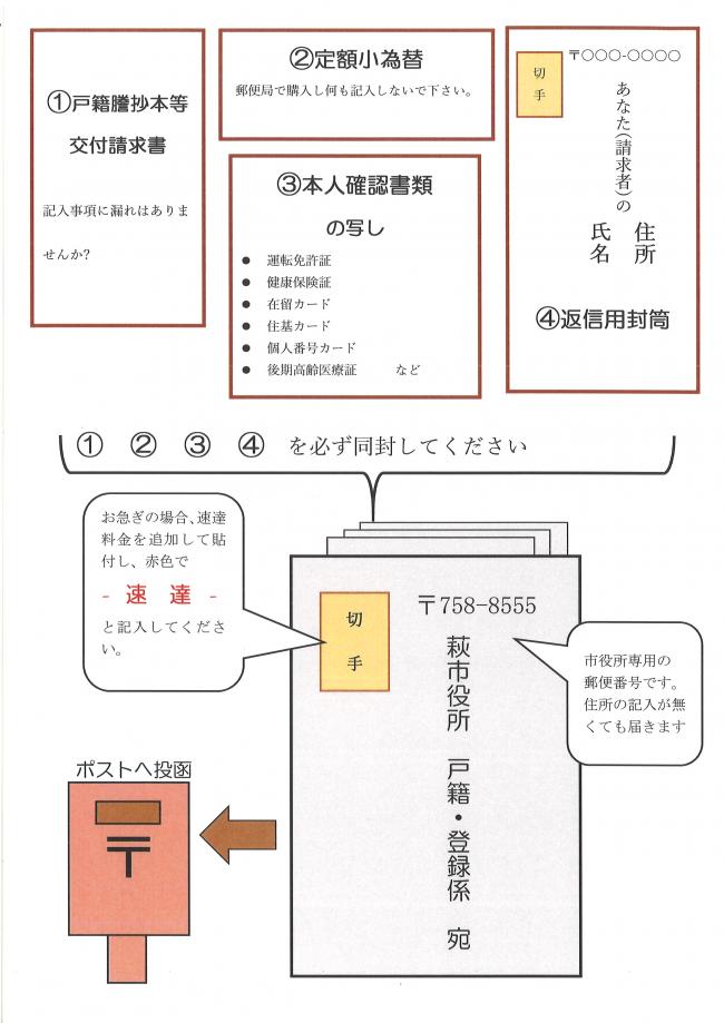 謄本 取り寄せ 戸籍