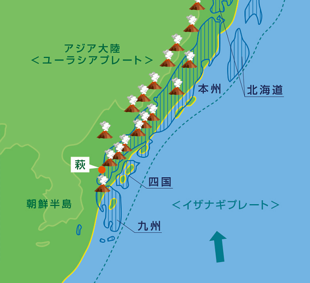 （４）アジア大陸が分裂・移動して、日本列島の土台ができた