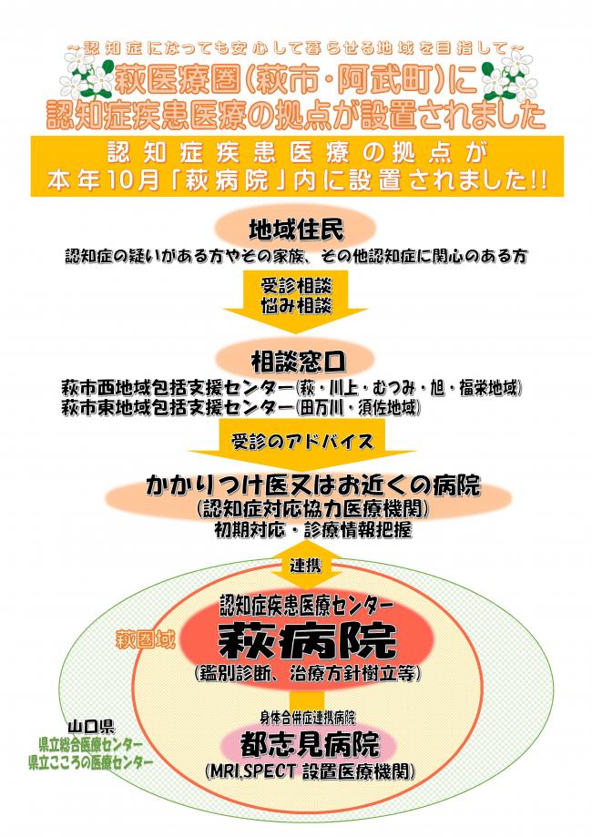 認知症疾患医療機関