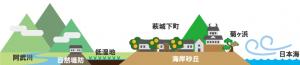 城下町