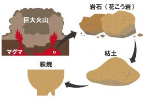 花崗岩から萩焼へ