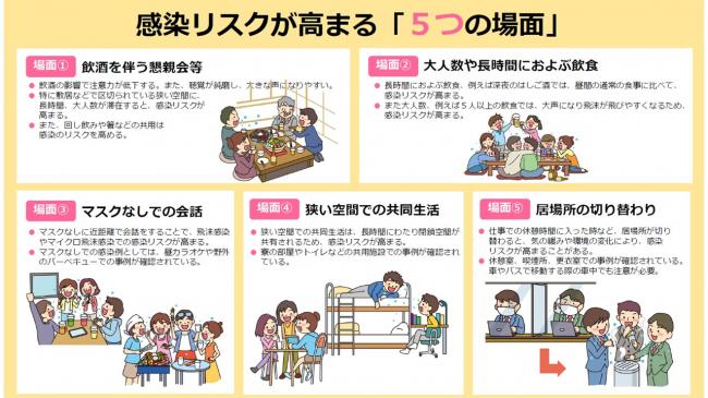 感染リスクが高まる「５つの場面」