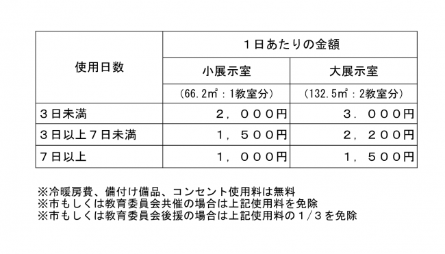 萩市民ギャラリー概要