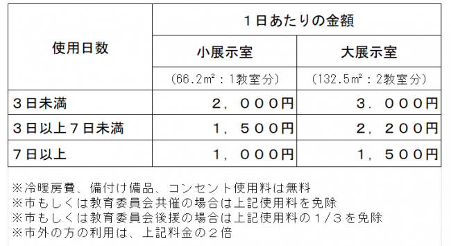 萩市民ギャラリーの概要
